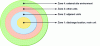 Figure 9 - Schematic representation of a plant selected in the UKOOA [2]