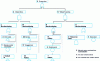 Figure 10 - Closed door event: initial version