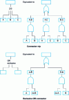 Figure 3 - 2/3 and exclusive OR connectors