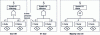 Figure 1 - Main ADD-related graphic logic gates