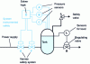 Figure 3 - Typical safety instrumented system