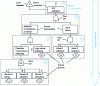 Figure 4 - ADD modeling of a typical SIS