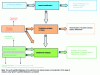 Figure 17 - Data banks to be used according to the phases of risk analysis