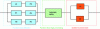 Figure 17 - Decomposition in block diagram form of the FIS reliability diagram in figure 16