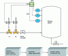 Figure 21 - RIS schematic diagram