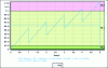 Figure 10 - Evolution of PFD over time and PFDavg for level FIS – Case 2