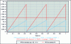 Figure 14 - PFD for a system in 2oo2 as a function of the failure rate estimator chosen (λavgversusλ70 %)