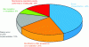 Figure 3 - Root causes of safety system failures [3].