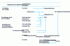 Figure 15 - Steps required to connect the mobile arm