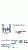 Figure 18 - Non-return valve for movable arm connection device