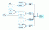 Figure 19 - Fault tree Valve malfunction