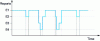 Figure 1 - Graphical representation of a stochastic process