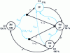 Figure 21 - Three times 50% mixed redundancy: production availability