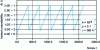 Figure 30 - Instant unavailability