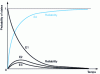 Figure 7 - Reliability curves