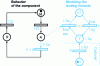 Figure 10 - Periodically tested single component