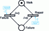 Figure 2 - Auxiliary RoP "Availability