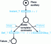 Figure 4 - Observer of failures at time T