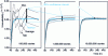 Figure 5 - Downtime as a function of time