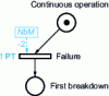 Figure 6 - Reliability" auxiliary RoP