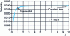 Figure 7 - Influence of repair time dispersion on challengeability