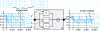 Figure 22 - Illustration of a 2/3 logic system with periodically tested blocks