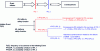 Figure 18 - Parallel between the LOPA representation and the event tree (from [1])