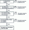 Figure 7 - Process for selecting a barrier as an IPL