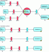 Figure 11 - Parallels between the LOPA representation and the bow tie