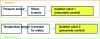 Figure 12 - Two barriers with actuators of the same type