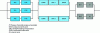 Figure 10 - Decomposition of the HIPPS in figure 9 as a block diagram reliability diagram