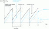 Figure 3 - Contribution to the safety-critical unavailability of PFD and PTIF