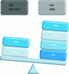 Figure 7 - Types of unavailability taken into account in the PDS method versus IEC 61508-6