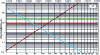 Figure 18 - Arrhenius diagram (solid decreasing line: TMRad; increasing dashed line: extrapolated thermal power)