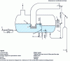 Figure 4 - Separator pot as per API 521 [12]