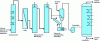 Figure 9 - Process diagram 1: chlorine treatment line in an electrolysis plant