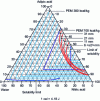 Figure 4 - Iso-PEM lines and critical iso-diameter for adipic acid, nitric acid and water solutions