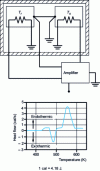 Figure 5 - ATD diagram