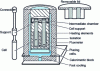 Figure 6 - Diagram of the Setaram C80 isothermal calorimeter