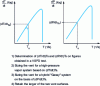 Figure 1 - Schematic presentation of the consensus method