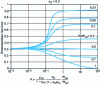 Figure 3 - Variation of dimensionless rise time...