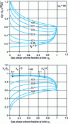 Figure 5 - Graphical solution determining hybrid flow in an ideal nozzle...