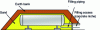 Figure 22 - Schematic diagram of earth embankment protection