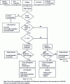 Figure 3 - Diagram summarizing the different possible types of BLEVE (after Birck, Ye et al., 1993 [3]).