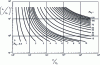 Figure 12 - Ratio of celestial speed to ...