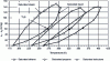 Figure 16 - Calculation of expansion work [3]