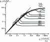 Figure 23 - Theoretical maximum projectile range (according to [8])