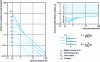 Figure 12 - Multi-energy method charts 