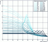 Figure 20 - Reflection coefficient as a function of angle of incidence and incident overpressure 