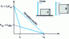 Figure 24 - Pressure relief profile on the front panel (according to )